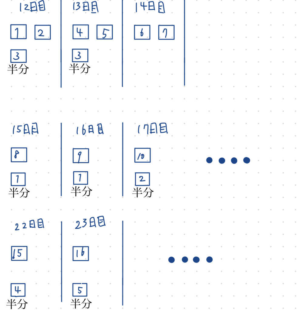 参考書の進め方2