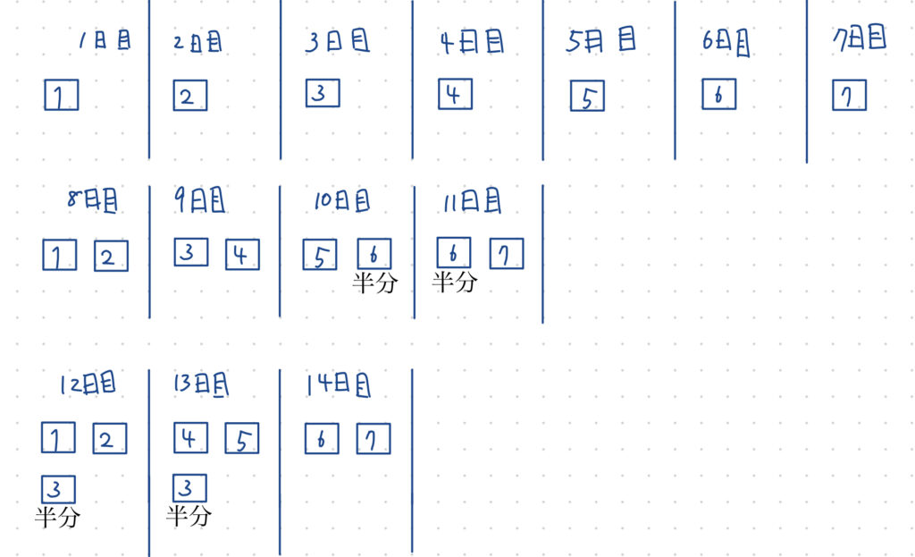 偏差値70の医大生が教える】数学の勉強法 参考書 | ナンリケ＠難関理系大学合格channel